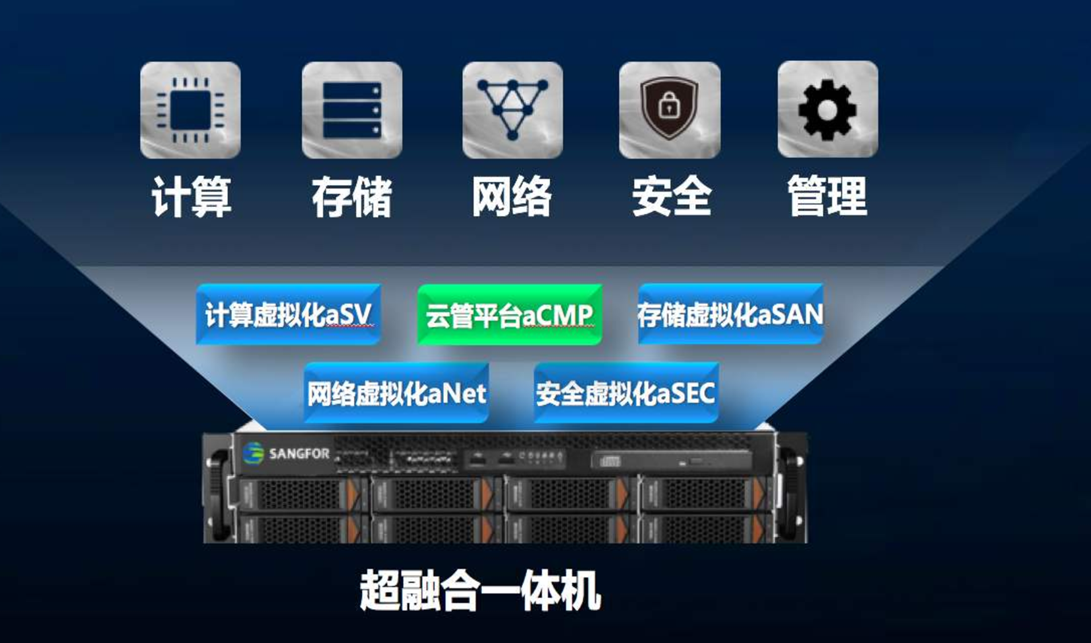 云系统的部署方案